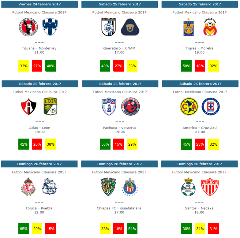 Tendencias y pronosticos de la jornada 8 del futbol mexicano clausura 2017